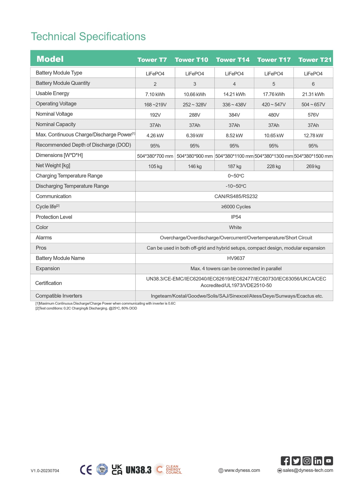 Dyness Tower T10 – 10,66 kWh akumuliatorius