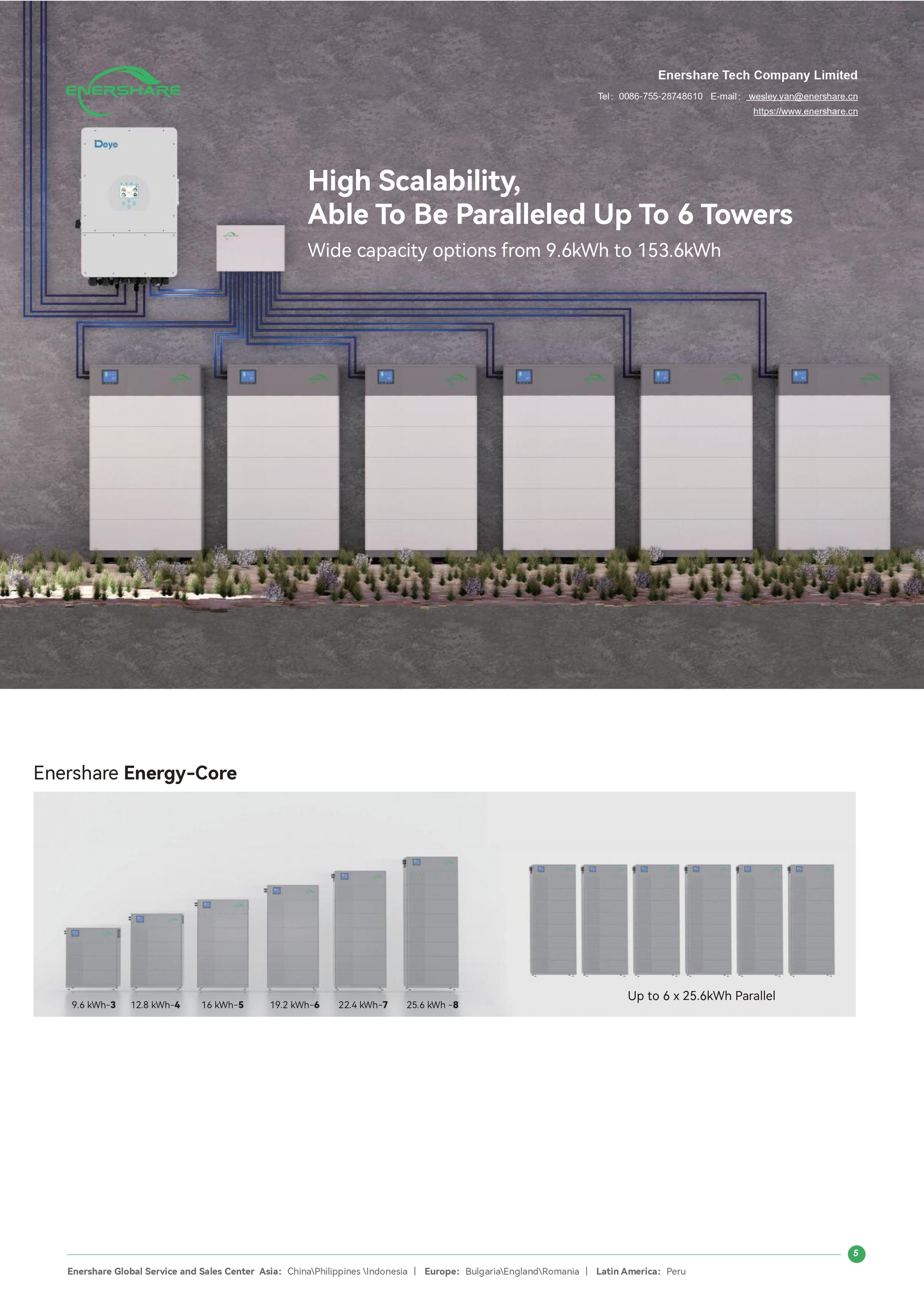 Enershare Energy-Core aukštos įtampos modulinė baterija