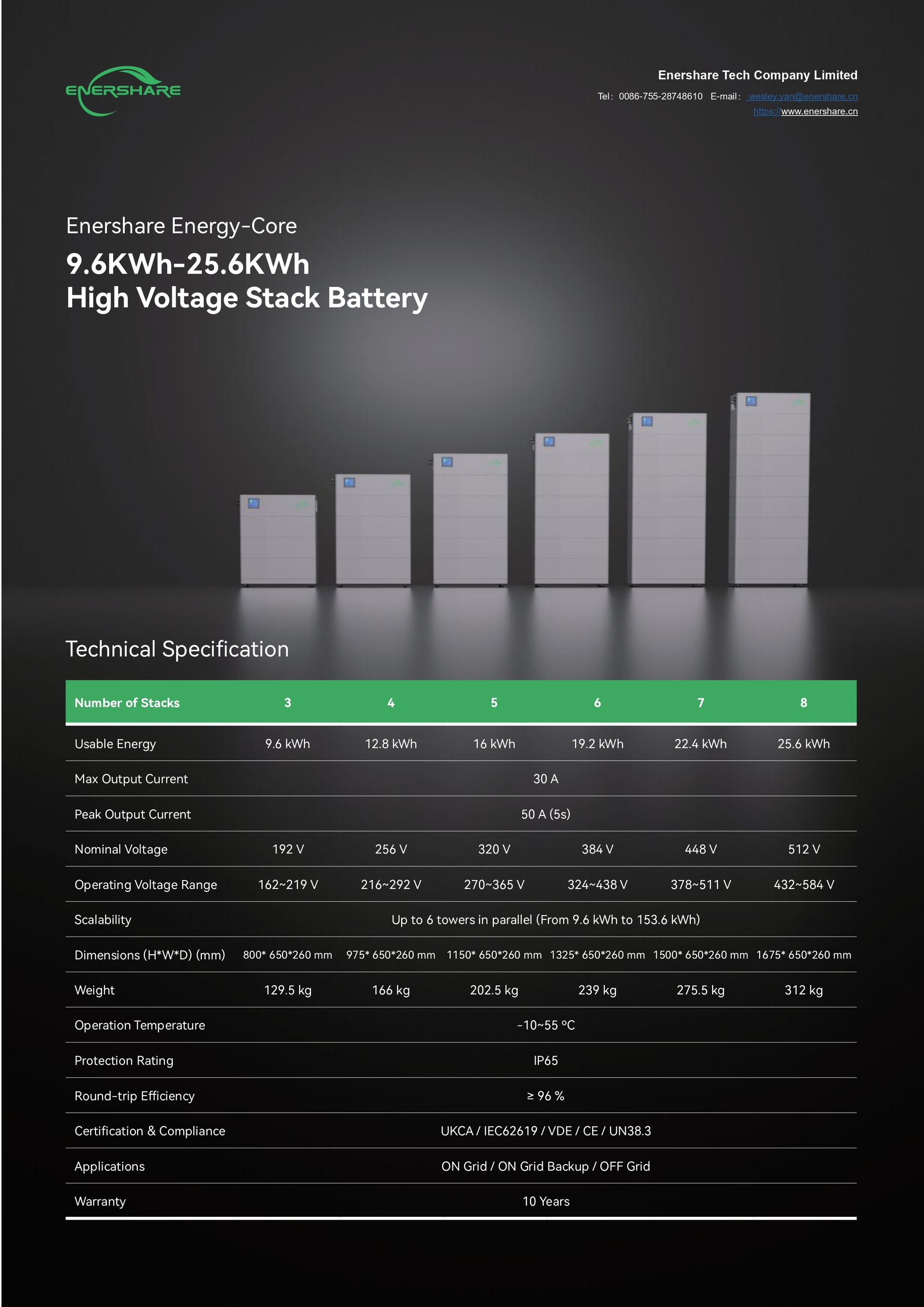 Enershare Energy-Core aukštos įtampos modulinė baterija