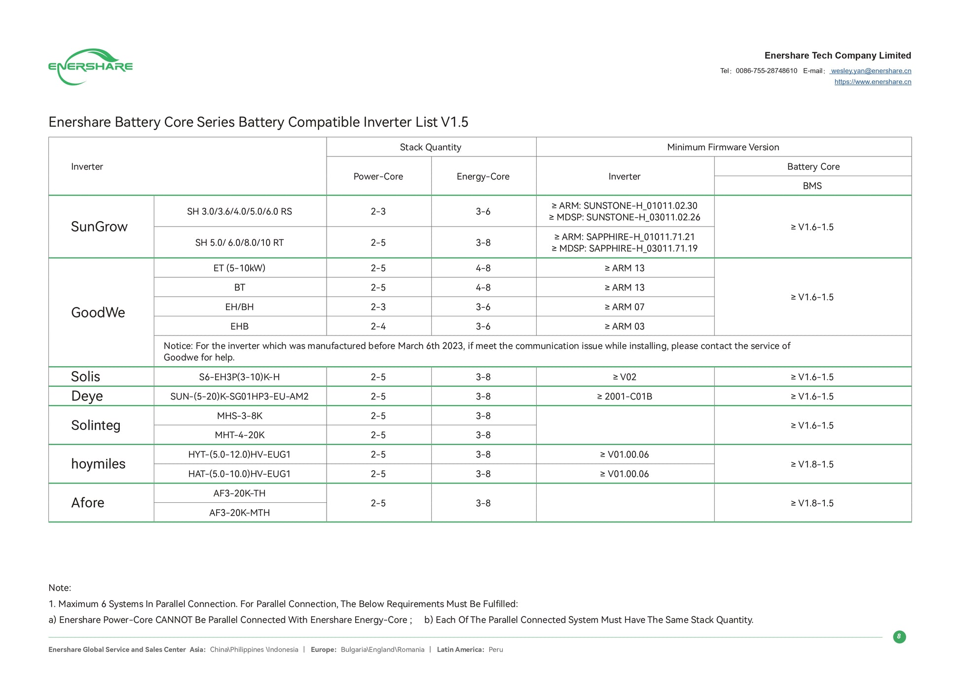 Enershare Energy-Core aukštos įtampos modulinė baterija