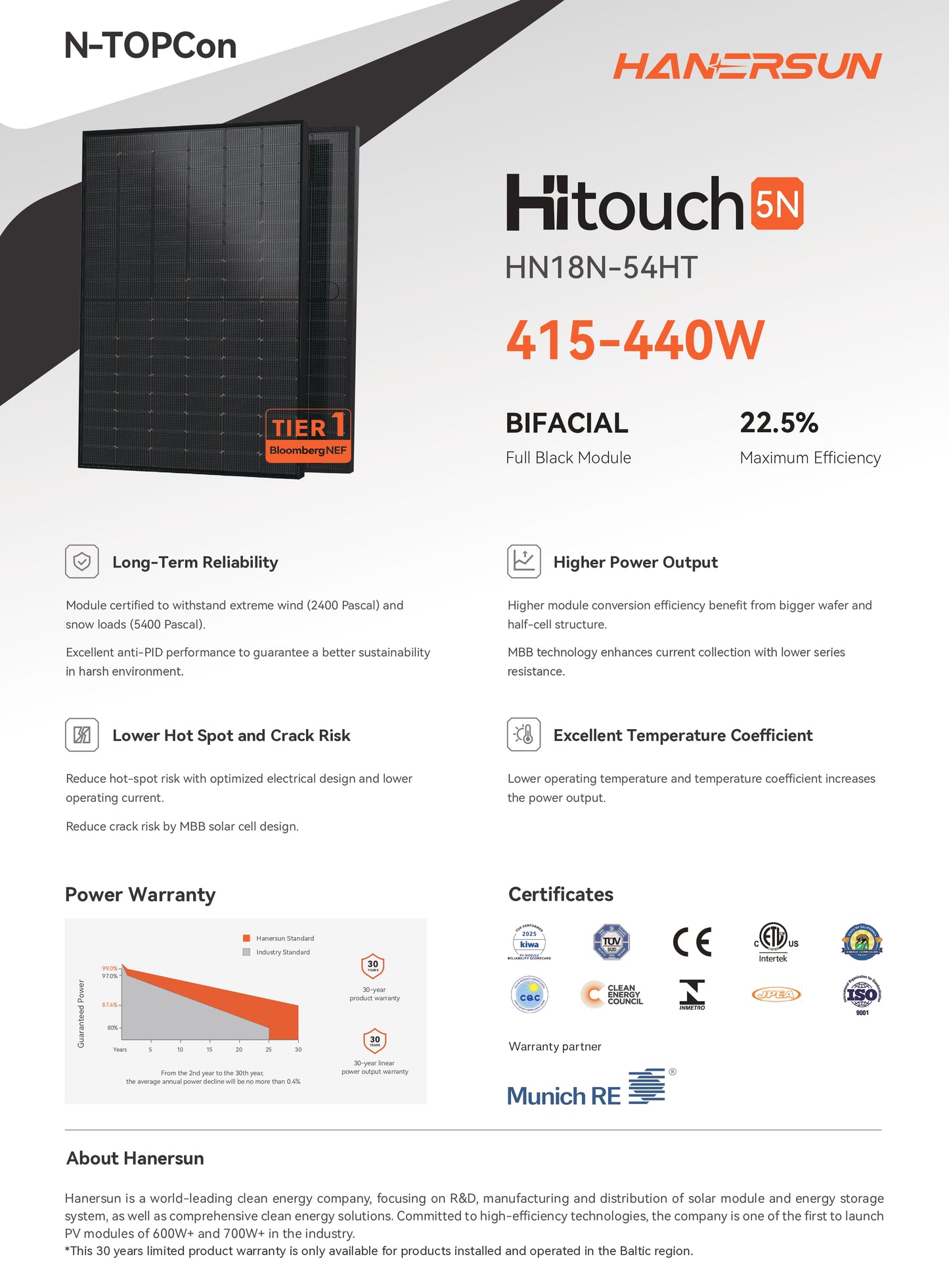 Hanersun 440W