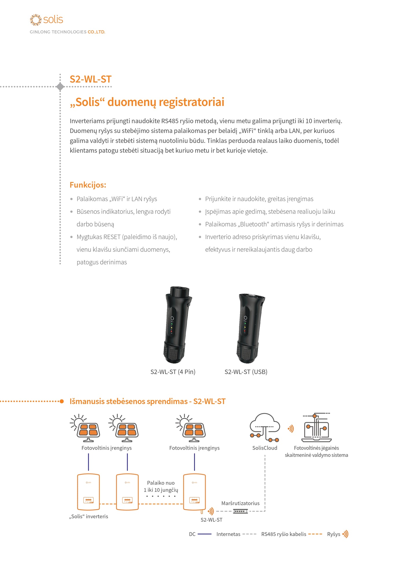 Solis S2-WL-ST modulis – LAN kabeliu prijungiamas įrenginys, skirtas Solis inverteriams.