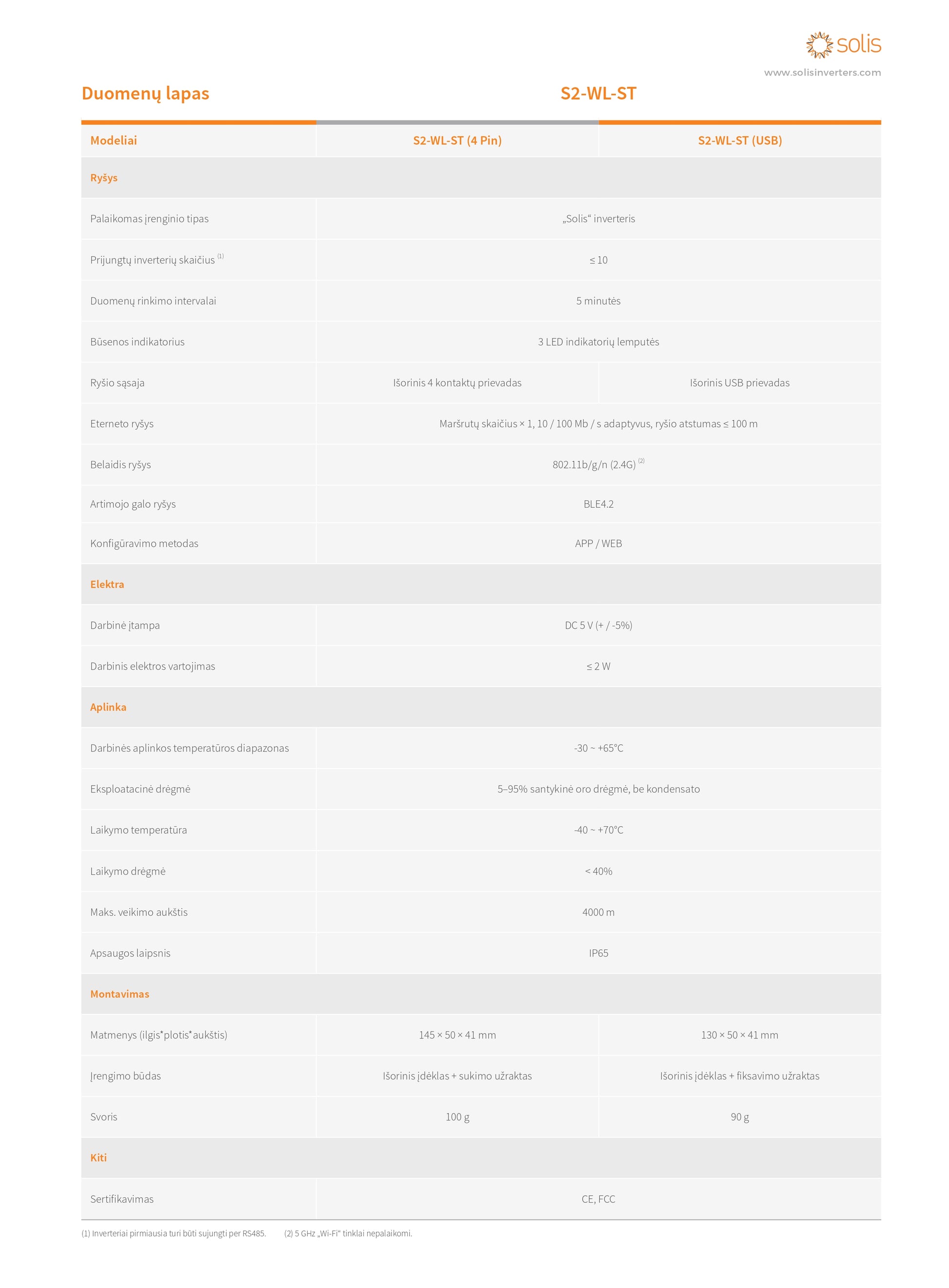 Solis S2-WL-ST modulis – LAN kabeliu prijungiamas įrenginys, skirtas Solis inverteriams.