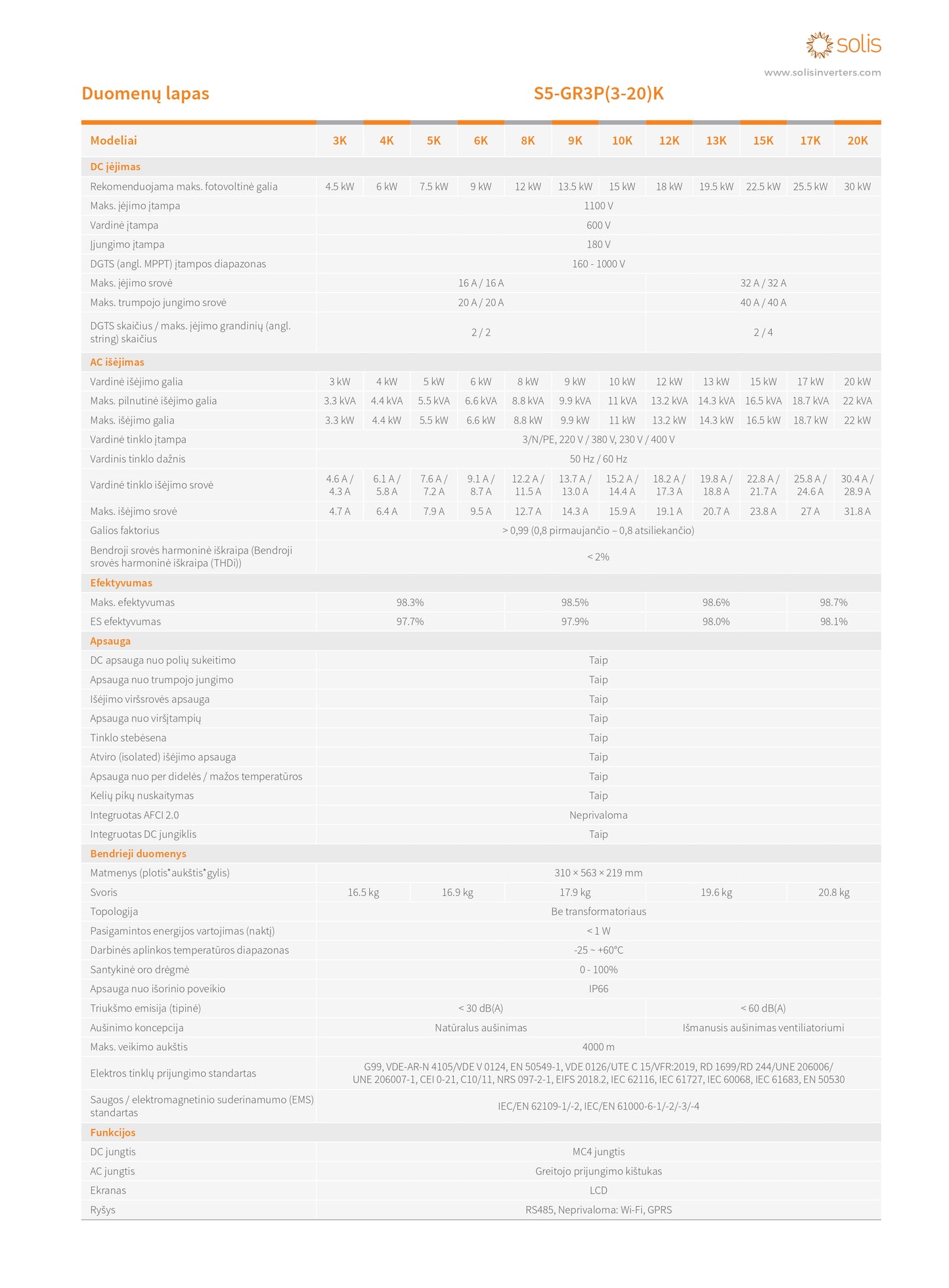Solis GR3P8K-S5 3-20 kW datasheet