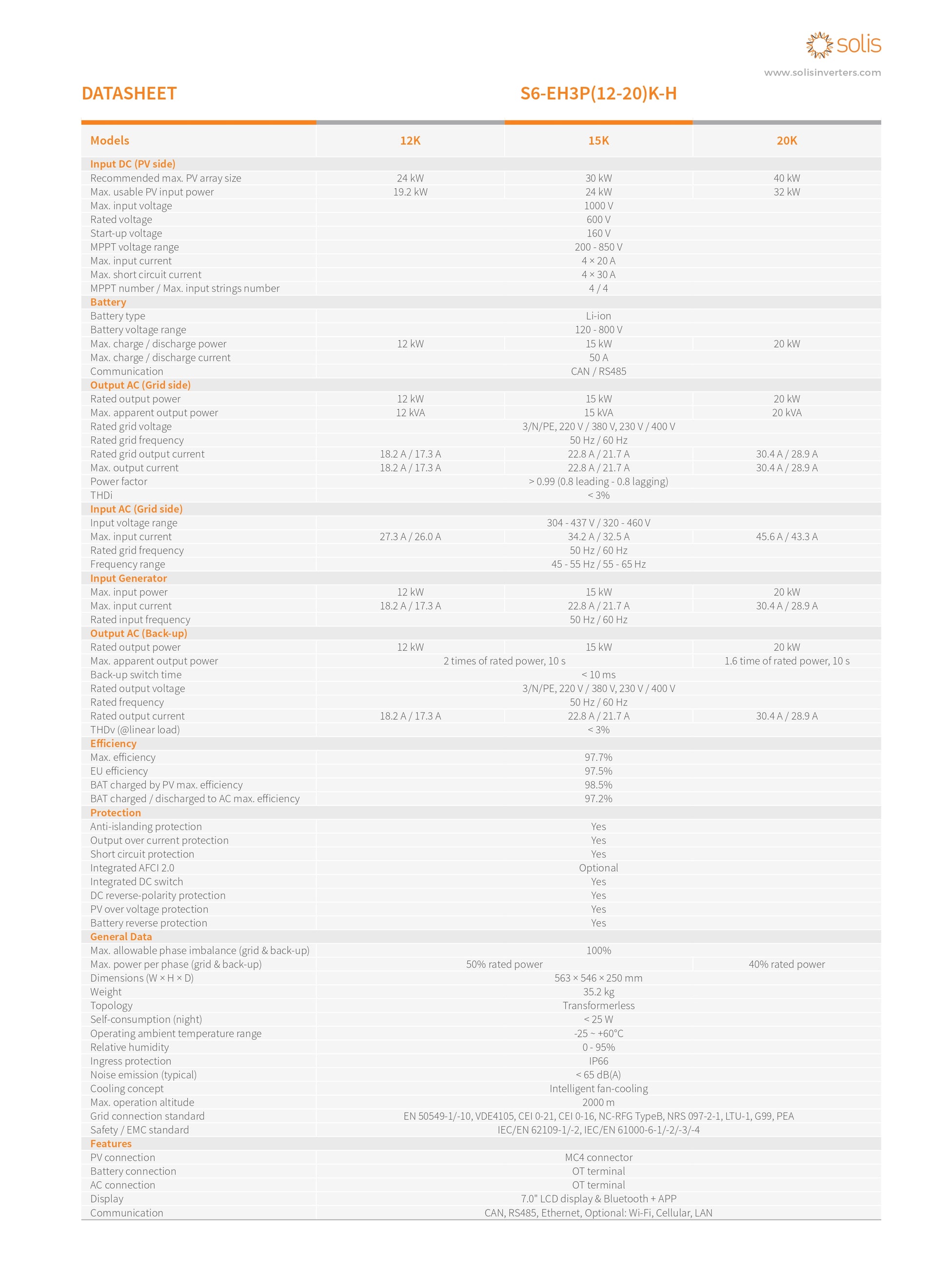 Solis inverteriai – aukštos kokybės sprendimai saulės energijai.