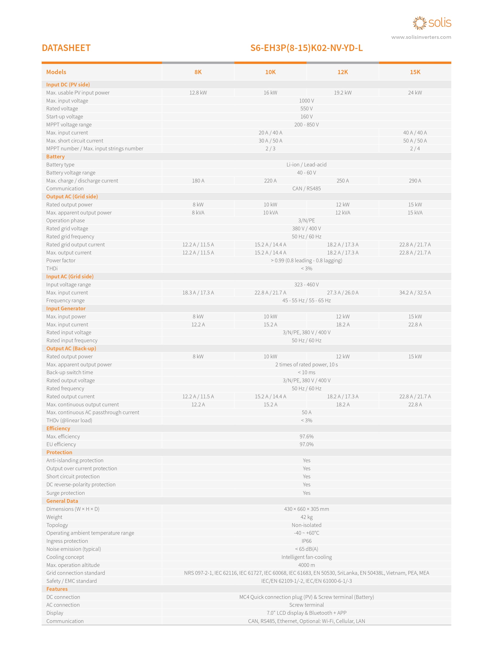 Solis inverteriai – aukštos kokybės sprendimai saulės energijai.