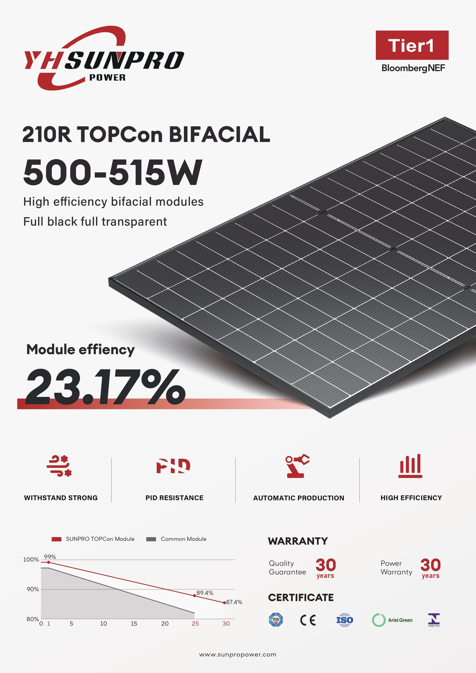 Sunpro 500W Full Black Saulės Modulis