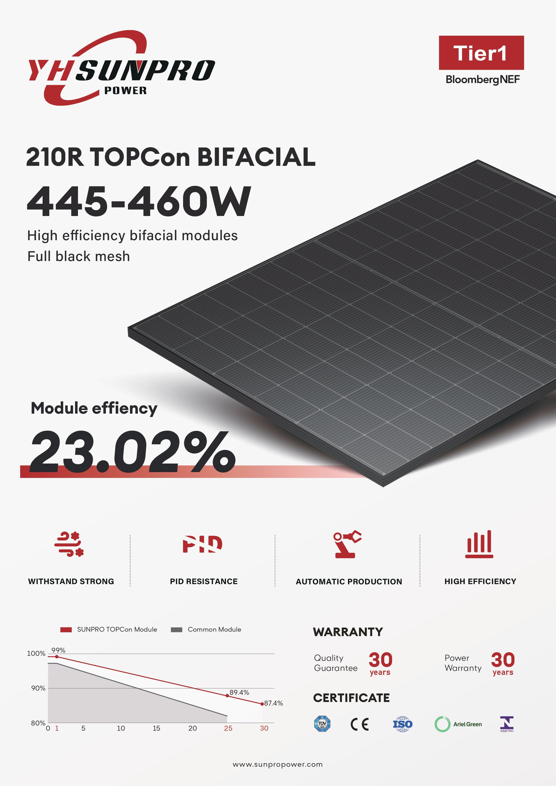 Sunpro Power 450W saulės moduliai su N tipo monokristaliniais elementais, aukštu efektyvumu ir 25 metų kokybės garantija, skirti namų ir komercinėms saulės energijos sistemoms. Atsparūs sniego ir vėjo apkrovoms.
