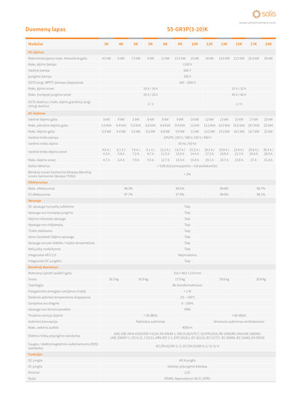 Solis GR3P8K-S5 3-20 kW datasheet