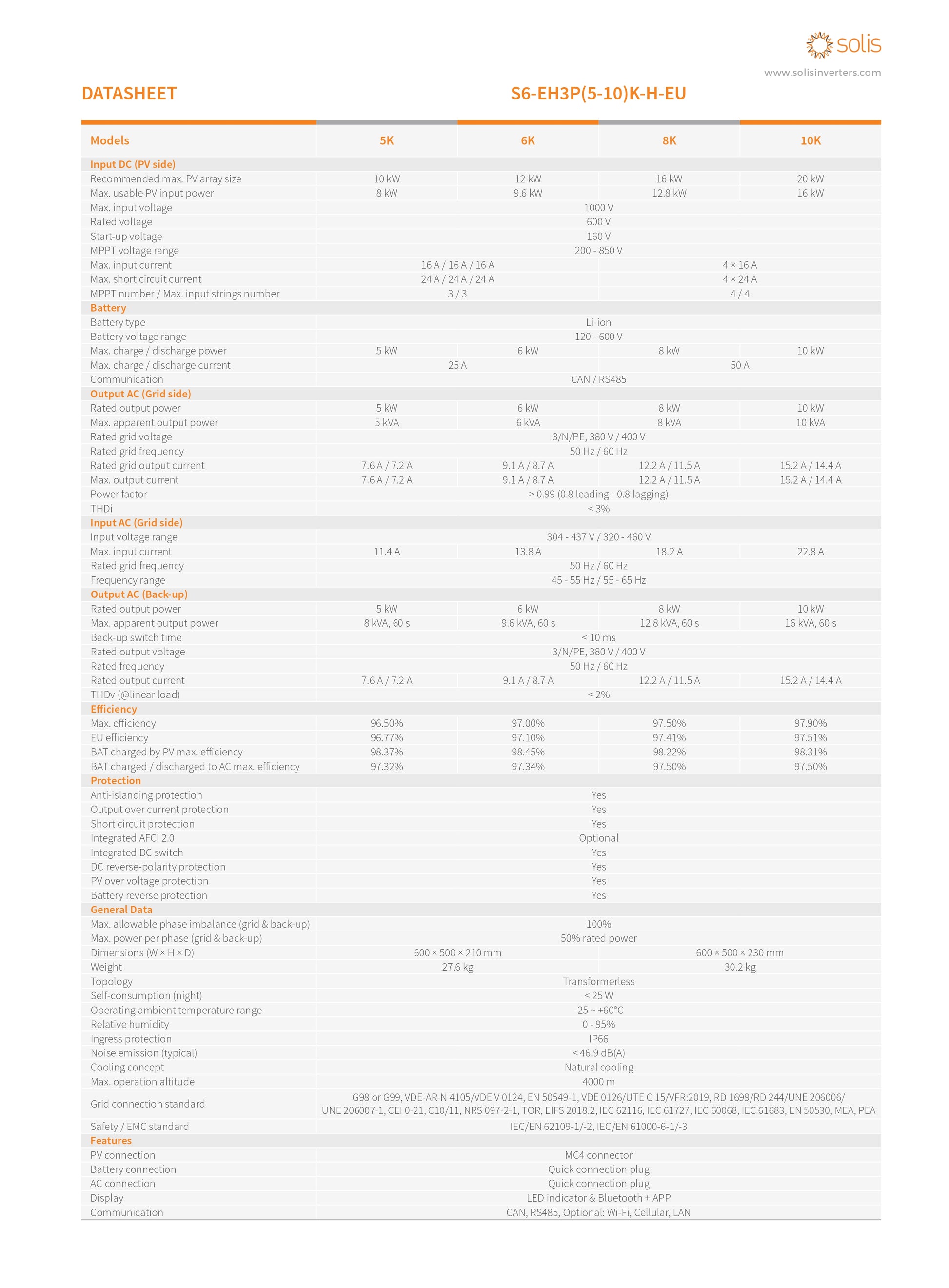 Solis datasheet