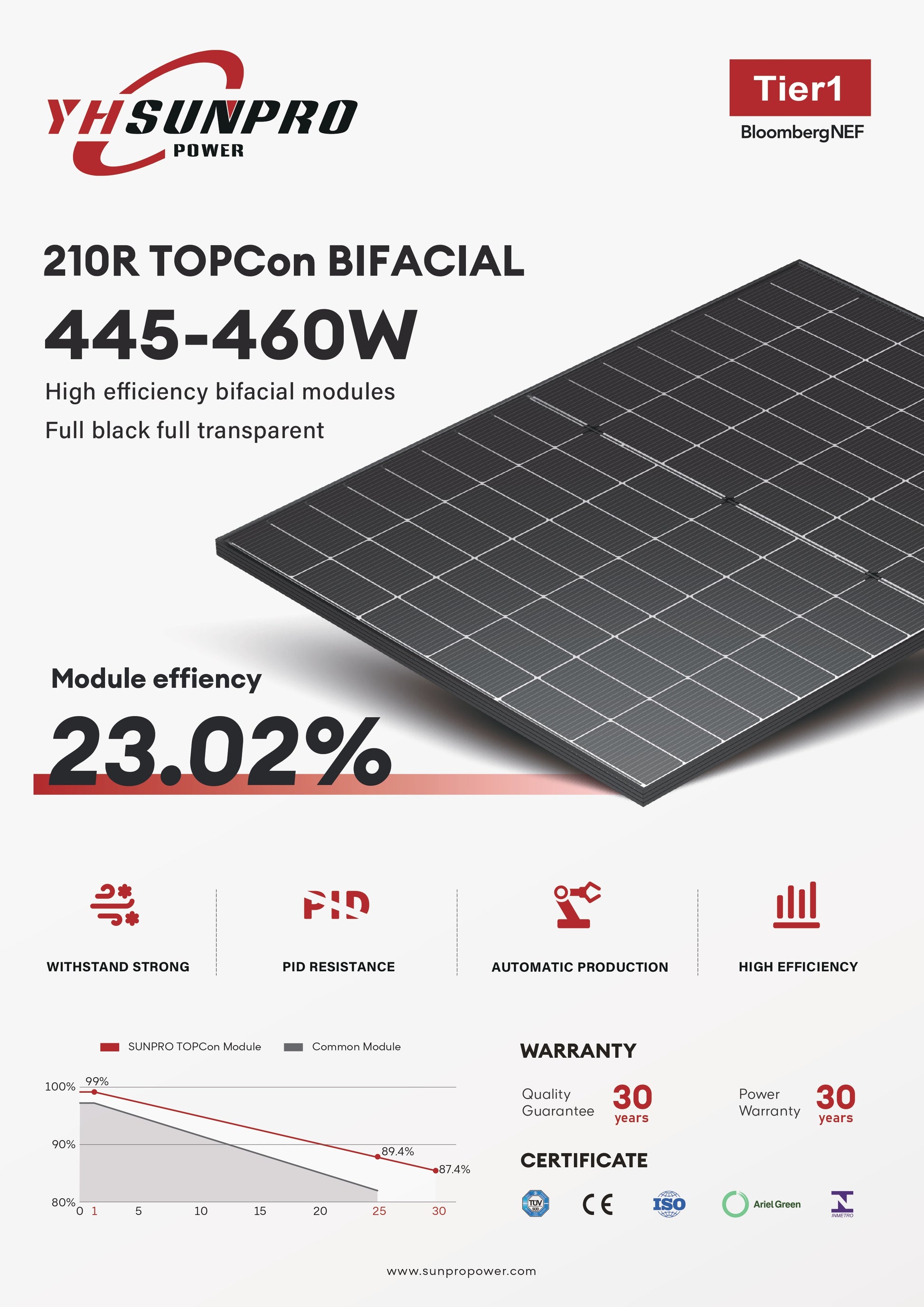 Sunpro 460W Full Black Saulės Modulis