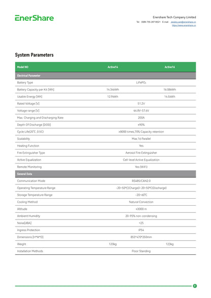 Enershare Active16 16.08 kWh kaupiklis akumuliatorius baterija